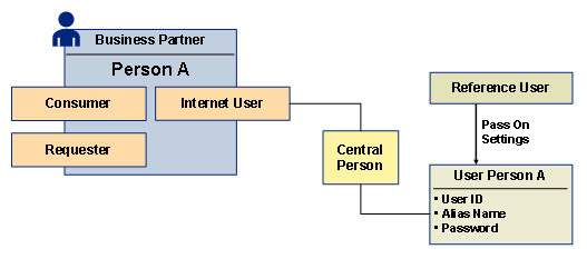 This graphic is explained in the accompanying text