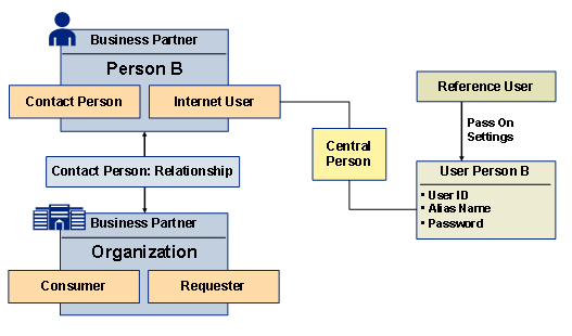 This graphic is explained in the accompanying text