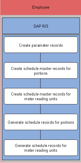 This graphic is explained in the accompanying text