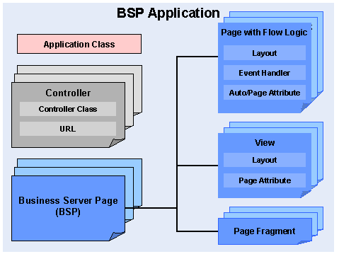 This graphic is explained in the accompanying text