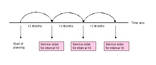 This graphic is explained in the accompanying text