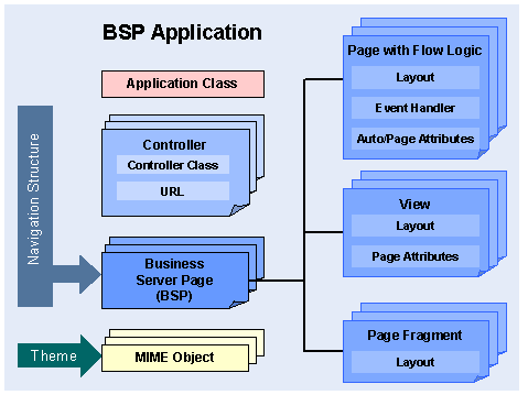 This graphic is explained in the accompanying text
