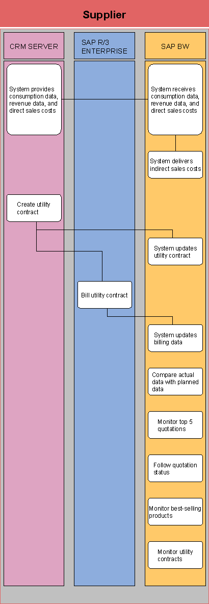 This graphic is explained in the accompanying text
