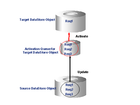 This graphic is explained in the accompanying text