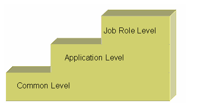 This graphic is explained in the accompanying text