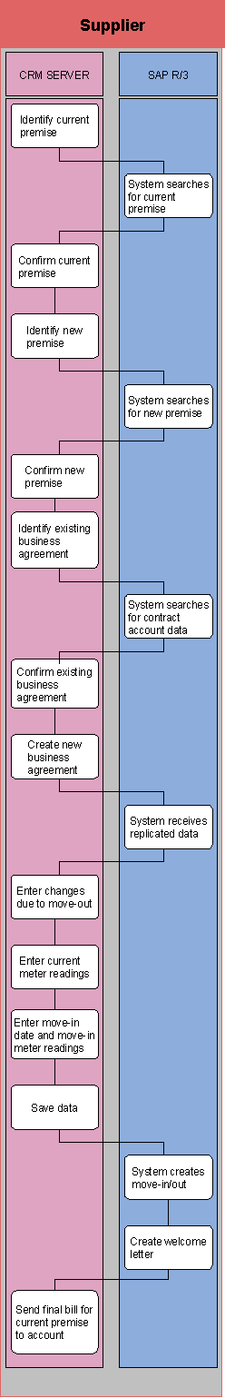 This graphic is explained in the accompanying text