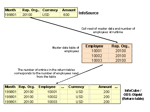 This graphic is explained in the accompanying text