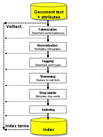 This graphic is explained in the accompanying text