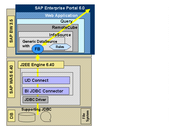 This graphic is explained in the accompanying text