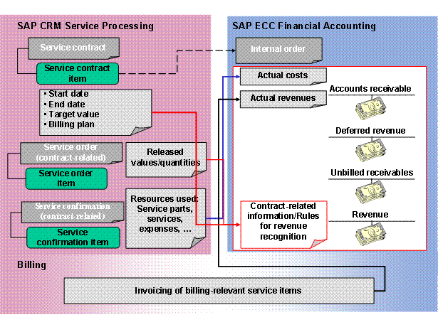 This graphic is explained in the accompanying text