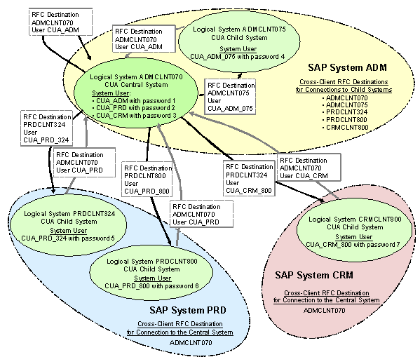 This graphic is explained in the accompanying text