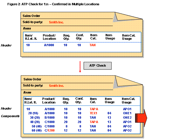 This graphic is explained in the accompanying text