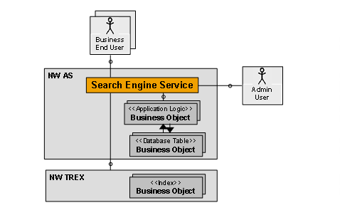 This graphic is explained in the accompanying text