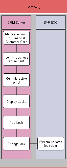 This graphic is explained in the accompanying text