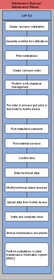 This graphic is explained in the accompanying text