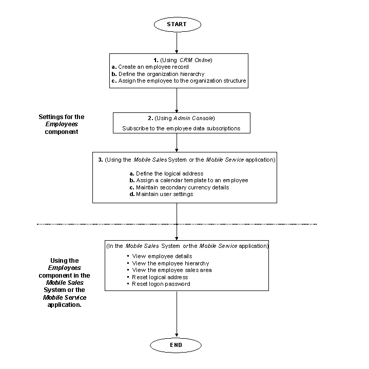 This graphic is explained in the accompanying text