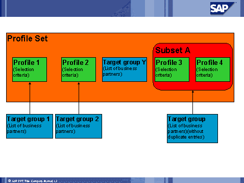 This graphic is explained in the accompanying text