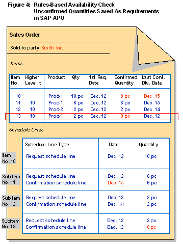 This graphic is explained in the accompanying text