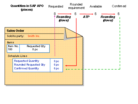 This graphic is explained in the accompanying text