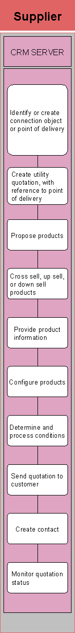 This graphic is explained in the accompanying text