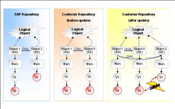 This graphic is explained in the accompanying text