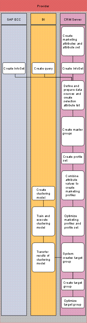 This graphic is explained in the accompanying text