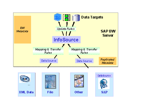 This graphic is explained in the accompanying text