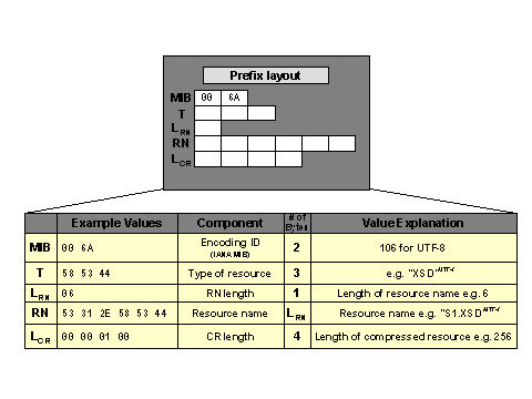 This graphic is explained in the accompanying text