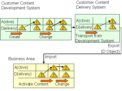 This graphic is explained in the accompanying text