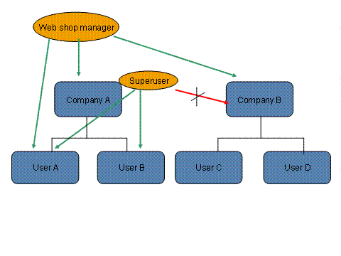 This graphic is explained in the accompanying text