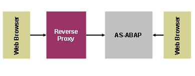 This graphic is explained in the accompanying text