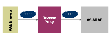 This graphic is explained in the accompanying text