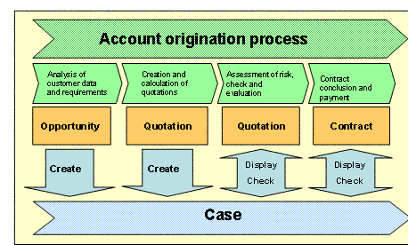 This graphic is explained in the accompanying text