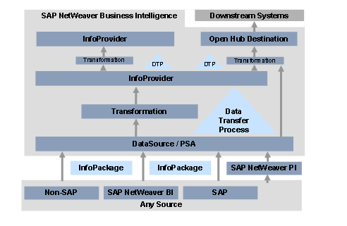 This graphic is explained in the accompanying text