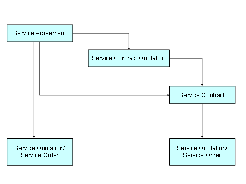 This graphic is explained in the accompanying text