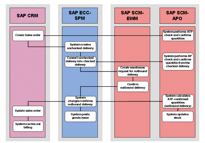 This graphic is explained in the accompanying text