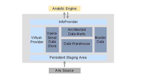 This graphic is explained in the accompanying text