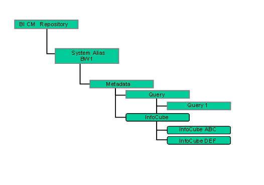 This graphic is explained in the accompanying text