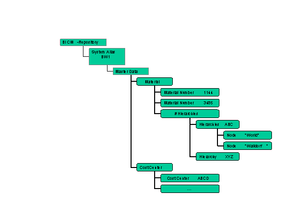 This graphic is explained in the accompanying text