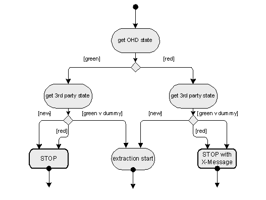 This graphic is explained in the accompanying text