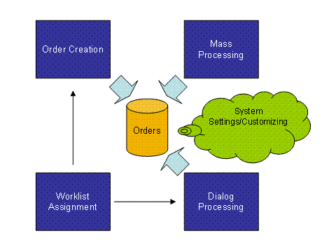 This graphic is explained in the accompanying text