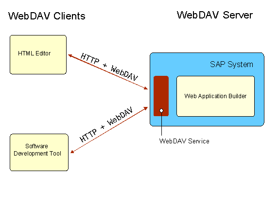 This graphic is explained in the accompanying text