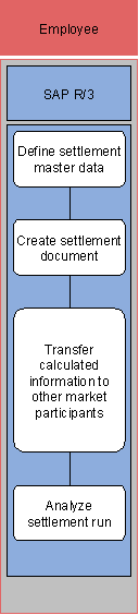 This graphic is explained in the accompanying text