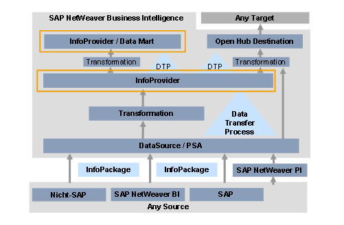 This graphic is explained in the accompanying text