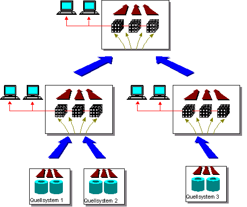 This graphic is explained in the accompanying text