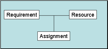 This graphic is explained in the accompanying text