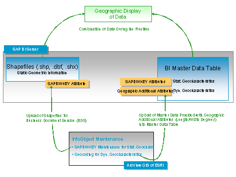 This graphic is explained in the accompanying text