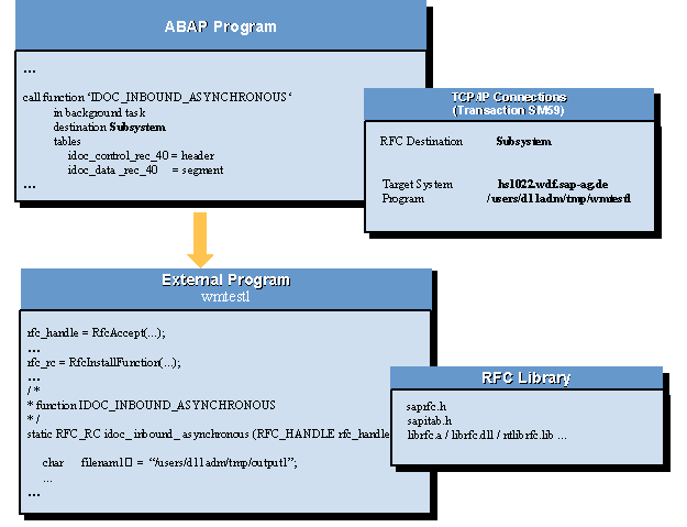 This graphic is explained in the accompanying text