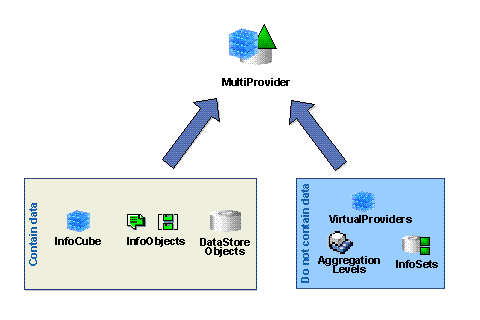 This graphic is explained in the accompanying text