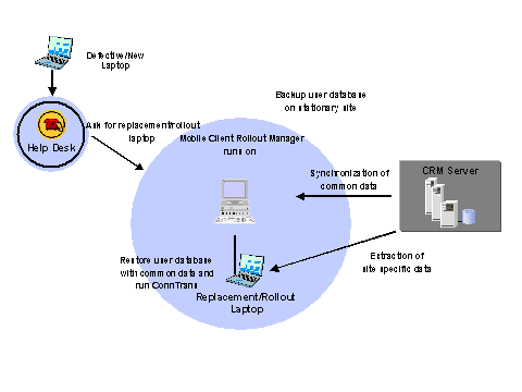 This graphic is explained in the accompanying text